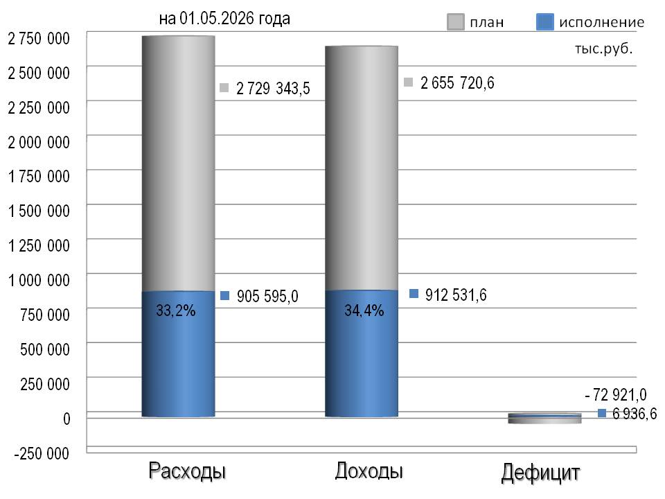 ispolnenie-rashody-dohody-yanvar(1).jpg