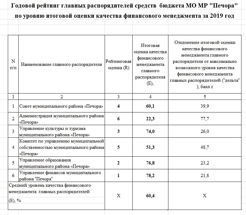 Godovoi-reiting-2019-g.jpg